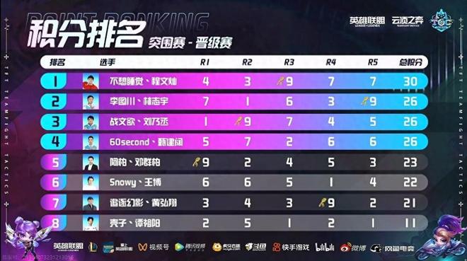 在此前的比 在此前的比
