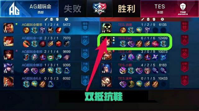 在这篇文章 在这篇文章